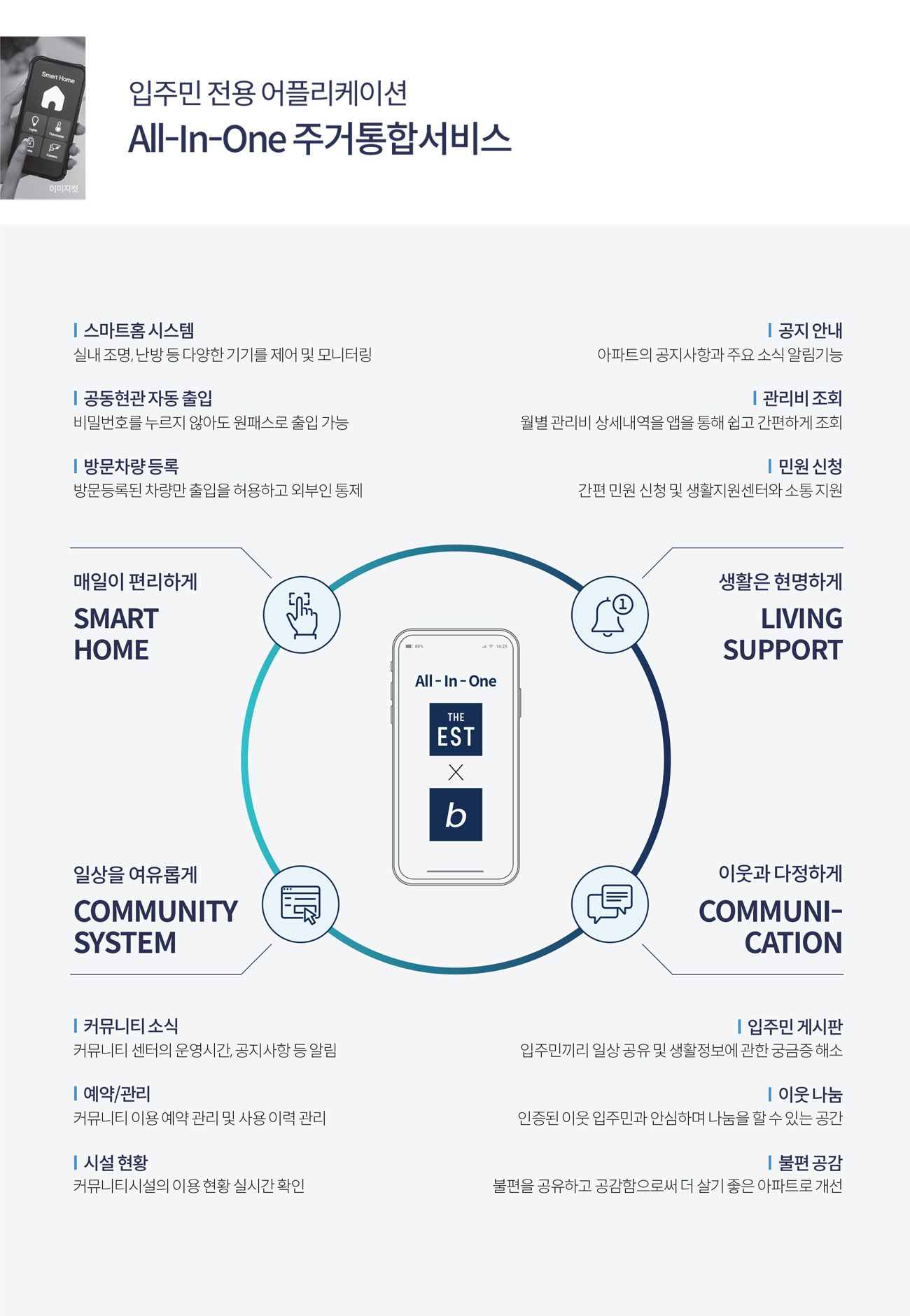 용인 고림 디이스트 시스템 설계